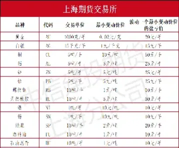 商品期货一单等于几手(商品期货一单等于几手交易)_https://www.londai.com_期货投资_第1张