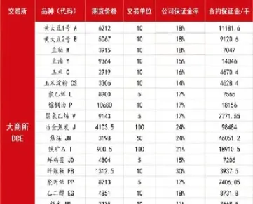 锡期货保证金是多少(锡期货保证金和手续费)_https://www.londai.com_期货投资_第1张