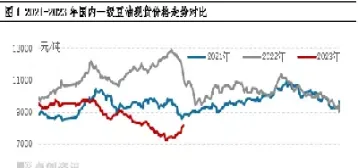 国际豆油期货5月29日收盘报价(国际豆油期货5月29日收盘报价是多少)_https://www.londai.com_期货投资_第1张