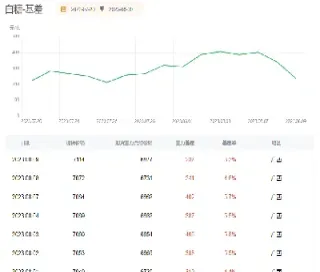 白糖期货空头突然发力(白糖期货做空)_https://www.londai.com_期货投资_第1张