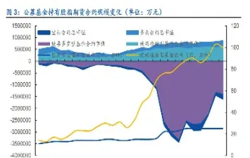 基金参与股指期货买入(基金参与股指期货买入的条件)_https://www.londai.com_期货投资_第1张