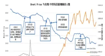 原有期货对中石油影响(原有期货对中石油影响大吗)_https://www.londai.com_期货投资_第1张