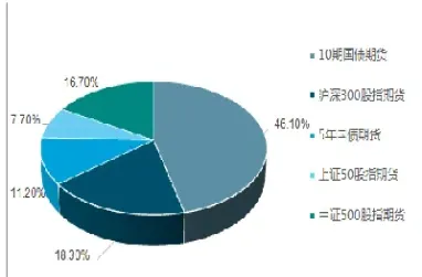 我国期货的发展现状(我国期货的发展现状分析)_https://www.londai.com_期货投资_第1张