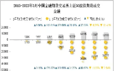 股指期货交易金额计算(股指期货交易金额计算公式)_https://www.londai.com_期货投资_第1张