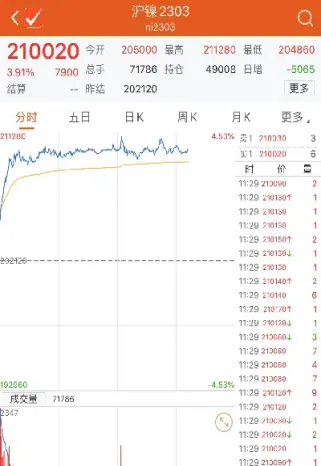 外盘商品期货多数收涨(外盘商品期货多数收涨的原因)_https://www.londai.com_期货投资_第1张