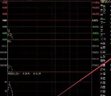 期货中长线交易是多久(期货中长线交易是多久交易)_https://www.londai.com_期货投资_第1张