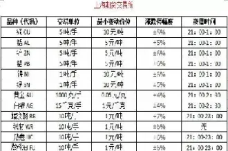 期货有数量吗(期货有总量吗)_https://www.londai.com_期货投资_第1张