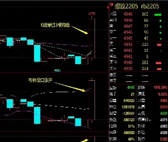 期货怎么用均线去分析行情(期货怎么用均线去分析行情的)_https://www.londai.com_期货投资_第1张