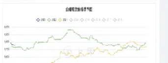 3日巴西矿期货价格行情(巴西铁矿石期货实时行情)_https://www.londai.com_期货投资_第1张