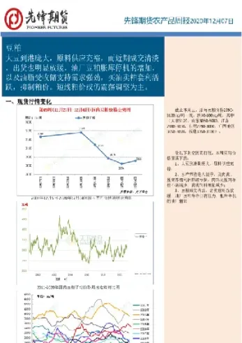 农产品期货品种基本面分析(农产品期货品种基本面分析报告)_https://www.londai.com_期货投资_第1张