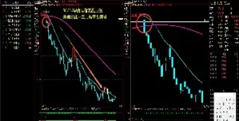 信管家恒指直播(信管家期货直播间)_https://www.londai.com_期货投资_第1张