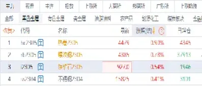 最新的螺纹钢期货合约(最新的螺纹钢期货合约是多少)_https://www.londai.com_期货投资_第1张