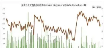 塑料期货涨跌反复(塑料期货涨跌反复下跌)_https://www.londai.com_期货投资_第1张