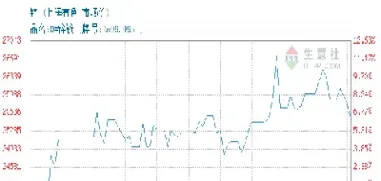 今日锌期货报价(今日锌期货报价表)_https://www.londai.com_期货投资_第1张