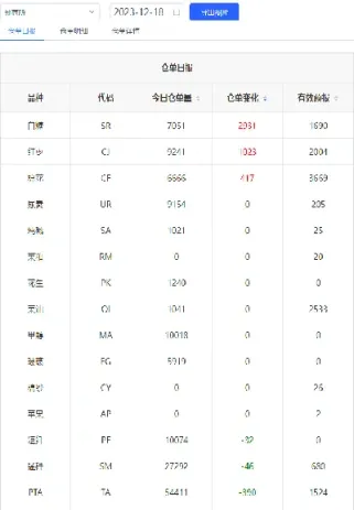 期货平仓显示持仓余额不足(期货平仓显示持仓余额不足什么意思)_https://www.londai.com_期货投资_第1张