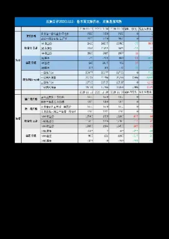 11月5日商品期货早评(11月5日商品期货早评结果)_https://www.londai.com_期货投资_第1张