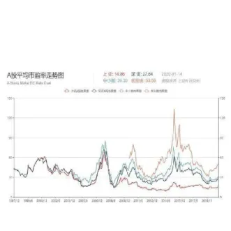 股票期货直播市盈率(股票期货直播间)_https://www.londai.com_期货投资_第1张