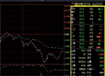 期货买卖看那边价格(期货买卖看那边价格怎么看)_https://www.londai.com_期货投资_第1张