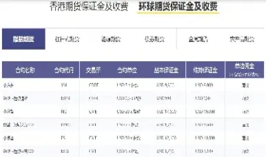 a50期货哪一年推出的(a50期货交易规则)_https://www.londai.com_期货投资_第1张