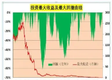 期货回撤是什么意(期货回撤是什么意思)_https://www.londai.com_期货投资_第1张