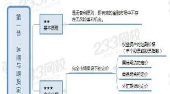 选期货的时候看什么(选期货的时候看什么参数)_https://www.londai.com_期货投资_第1张