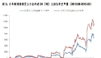 期现价差 国债期货(国债期货价差怎么算)_https://www.londai.com_期货投资_第1张