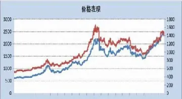 今日焦煤连续期货报价查询(今日焦煤连续期货报价查询表)_https://www.londai.com_期货投资_第1张