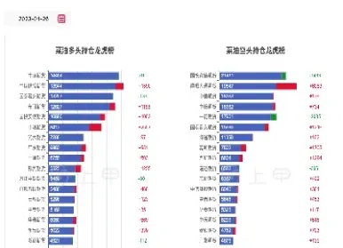 菜油期货2105行情实时(菜油2109期货行情)_https://www.londai.com_期货投资_第1张