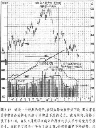 国内的期货持仓兴趣(期货持仓兴趣在哪里看)_https://www.londai.com_期货投资_第1张