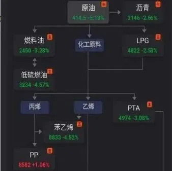 能源板块期货品种有哪些(能源板块期货品种有哪些种类)_https://www.londai.com_期货投资_第1张