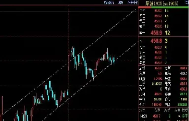 12月29日商品期货日盘综述(12月31日期货)_https://www.londai.com_期货投资_第1张