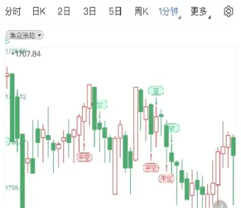 期货昨日跌势较猛(期货昨日跌势较猛的原因)_https://www.londai.com_期货投资_第1张