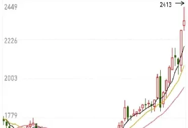 个人能做期货吗(个人能做期货吗现在)_https://www.londai.com_期货投资_第1张