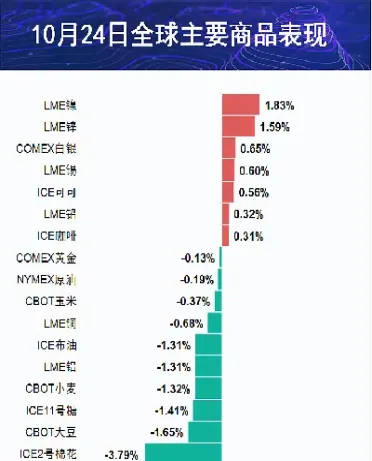 农产品期货全线回调(农产品期货全线回调什么意思)_https://www.londai.com_期货投资_第1张