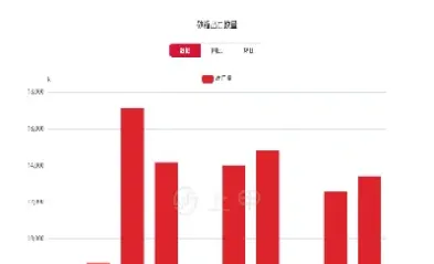 白糖期货主力是哪只(白糖期货主力合约行情)_https://www.londai.com_期货投资_第1张