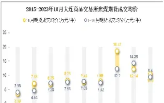 焦煤17年10月期货价格(焦煤17年10月期货价格是多少)_https://www.londai.com_期货投资_第1张