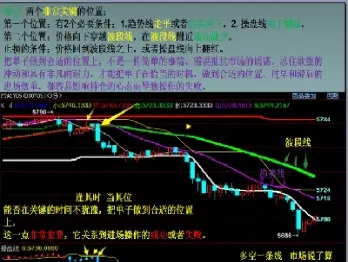 期货等价鞅止损(期货止损价格)_https://www.londai.com_期货投资_第1张