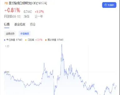 期货无力小涨(期货涨我不涨)_https://www.londai.com_期货投资_第1张