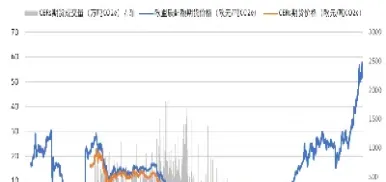 碳纤维期货价格走势(碳纤维期货价格走势图)_https://www.londai.com_期货投资_第1张