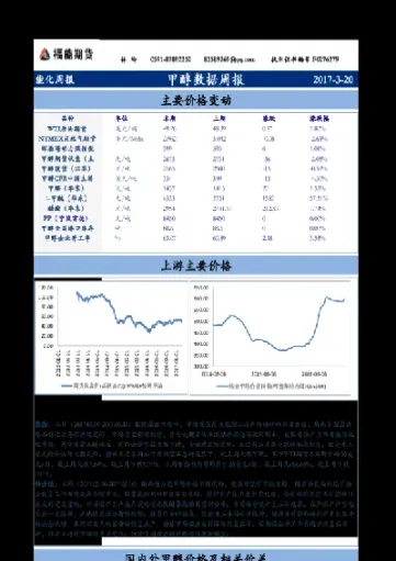 期货研究的数据报告(期货研究的数据报告有哪些)_https://www.londai.com_期货投资_第1张