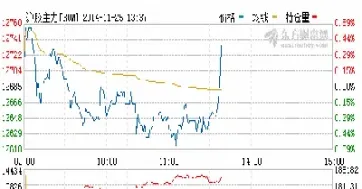 期货橡胶持续下跌(期货橡胶持续下跌的原因)_https://www.londai.com_期货投资_第1张