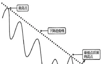 期货重心线的方向(期货重心指标)_https://www.londai.com_期货投资_第1张