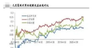 股指期货多空分歧逐渐趋于缓和(股指期货多空交易策略)_https://www.londai.com_期货投资_第1张