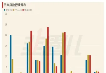 上证50指数期货投资小技巧(上证50指数期货交易规则)_https://www.londai.com_期货投资_第1张