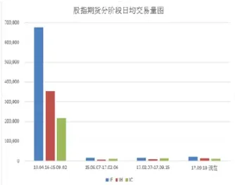 股指期货老毕(中证1000股指期货)_https://www.londai.com_期货投资_第1张