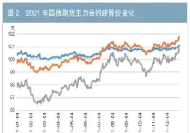 期货价格收敛(期货行情分析)_https://www.londai.com_期货投资_第1张