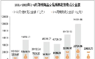 棉花期货今投(棉花期货2101合约实时行情)_https://www.londai.com_期货投资_第1张