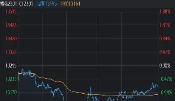 期货两分钟交易(期货两分钟交易什么意思)_https://www.londai.com_期货投资_第1张