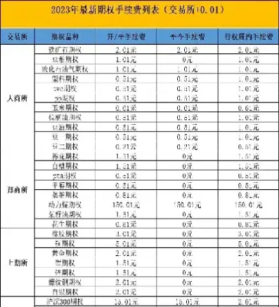 期货手续费会变(期货手续费怎么那么贵)_https://www.londai.com_期货投资_第1张