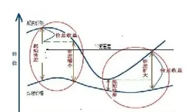 期货合约基差是什么意思(期货合约基差是什么意思啊)_https://www.londai.com_期货投资_第1张